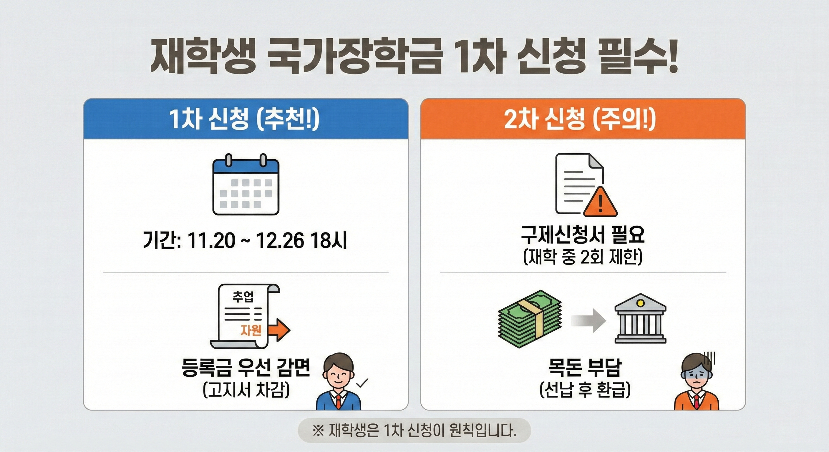 국가장학금 신청 필수인 이유